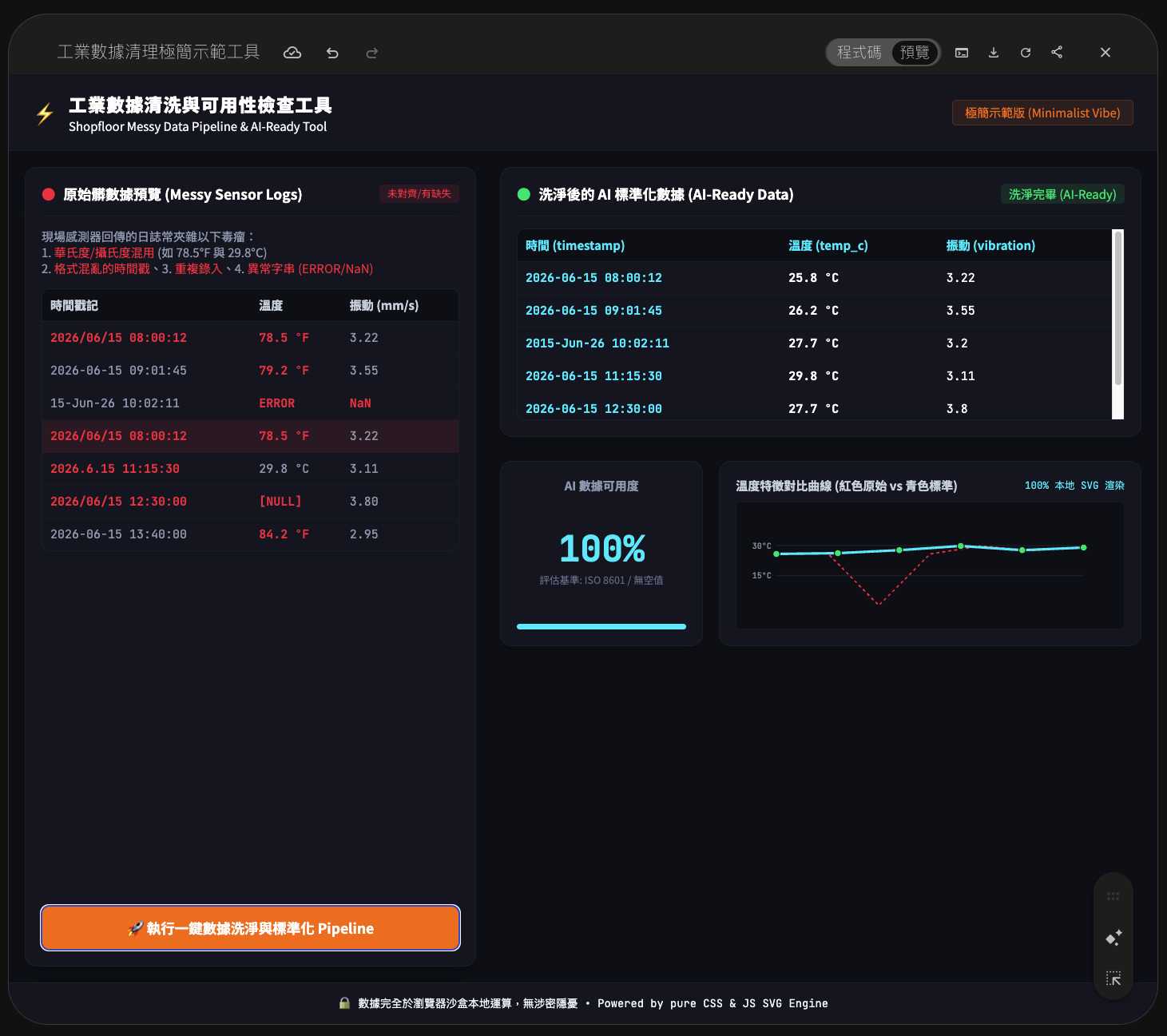 工業數據清理與 AI-ready 資料檢查 Demo 畫面